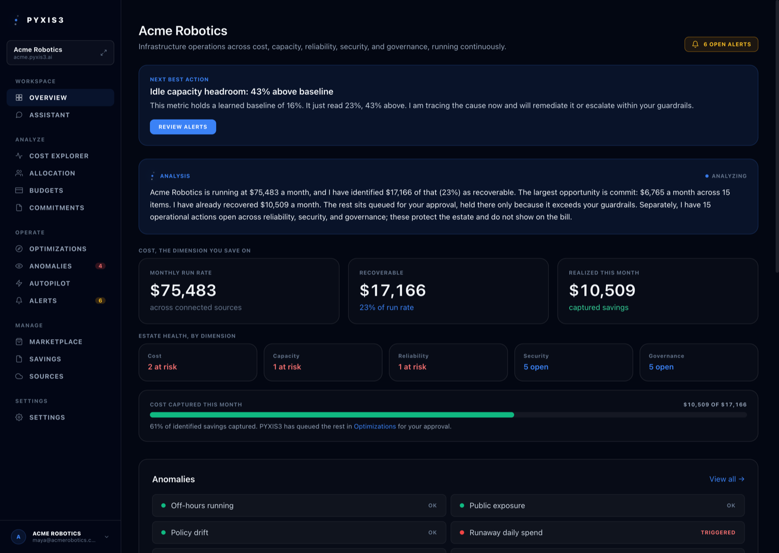 The PYXIS3 console overview: estate health across cost, capacity, reliability, security, and governance, the run rate and realized savings, the AI analysis, and triggered anomalies.